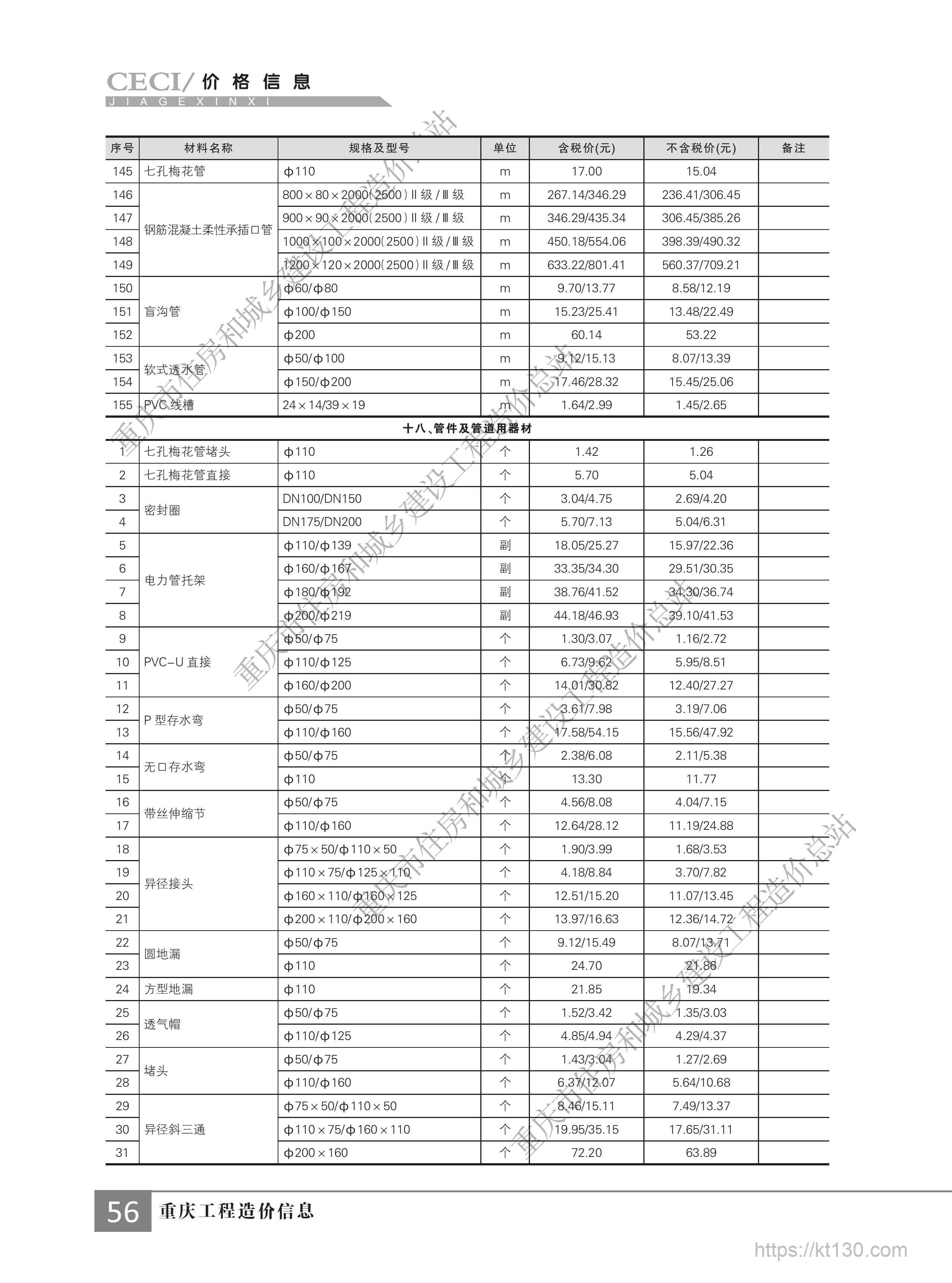 重庆市2022年9月份管件及管道用器材价格信息